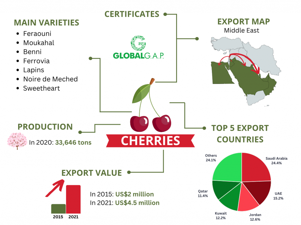 LebFresh_export_cherries_infographic