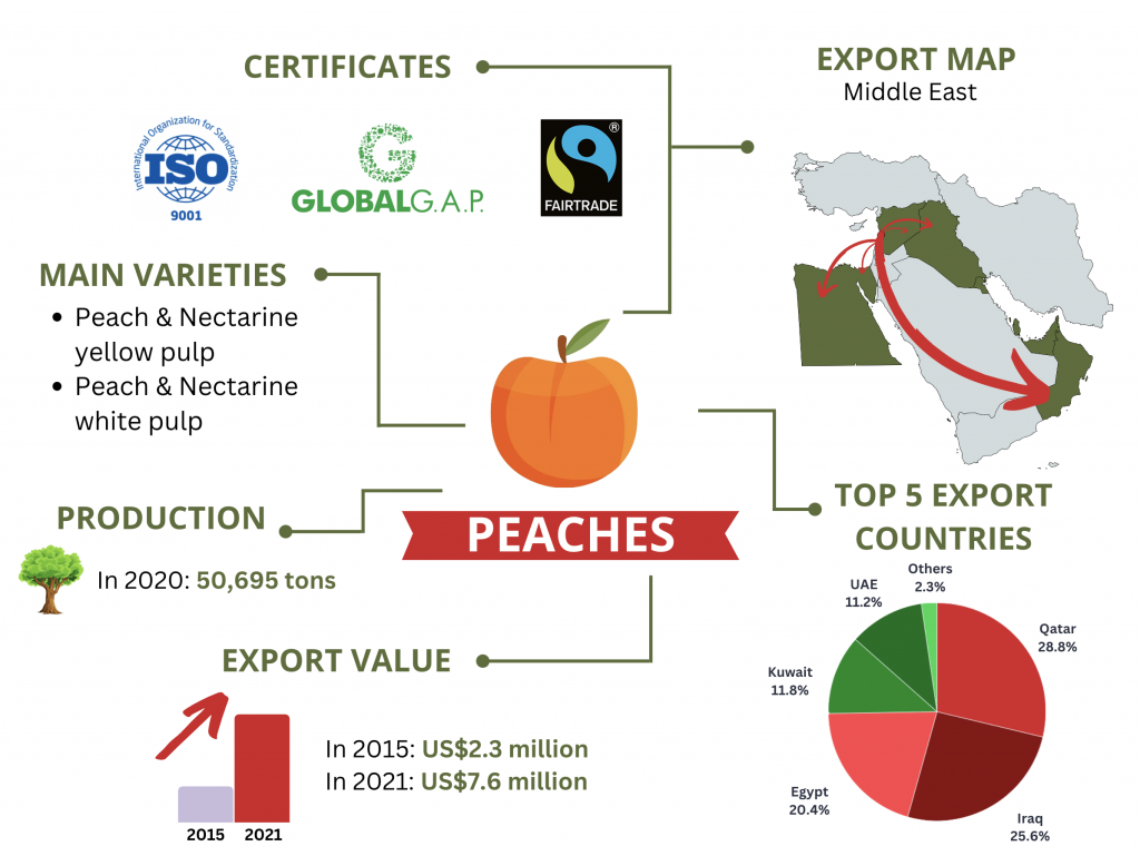 LebFresh_export_peach_infographic