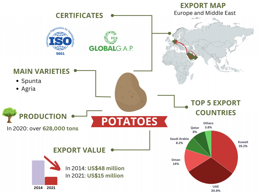 LebFresh_export_potatoes_infographic